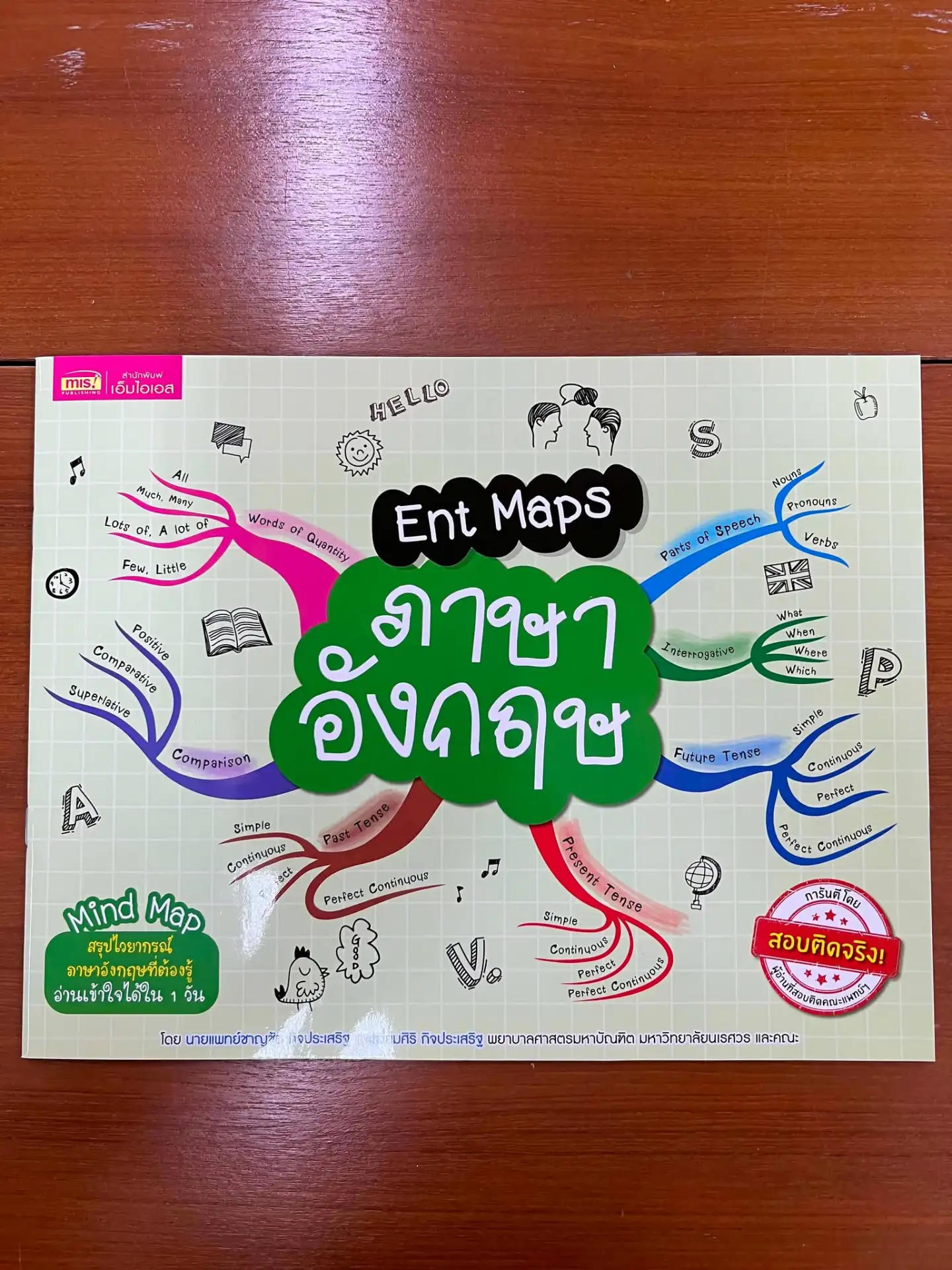 Ent Maps ภาษาอังกฤษ